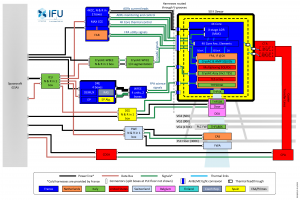 Functional breakdown of the X-IFU. © DB/X-IFU