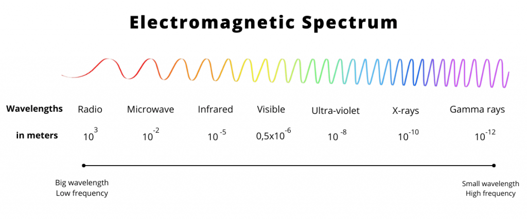 X-rays & Astrophysical Objects – Athena X-IFU